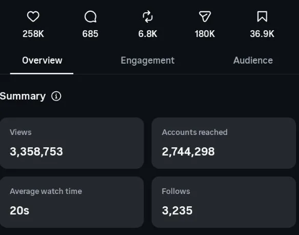 Reel 02 insights